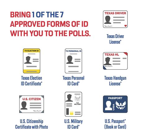 What are the acceptable forms of identification (I.D.) for  